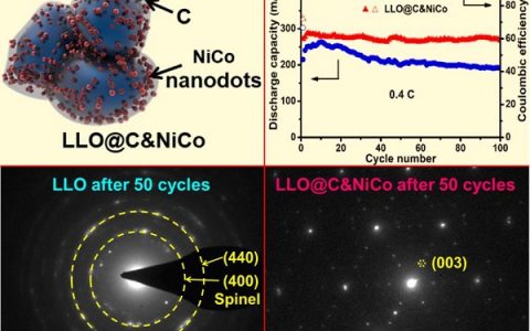 武汉理工大学麦立强Sci. Bull.:一种独特的表面修饰层优化富锂材料储锂性能