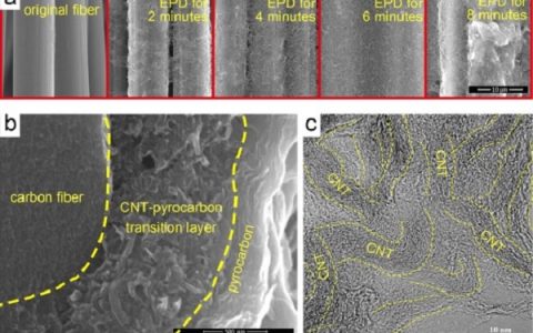 Corros. Sci.:碳纳米管的电泳沉积来改善C/C复合材料抗烧蚀性能的研究