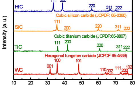 新能源:碳化物发酵促进剂