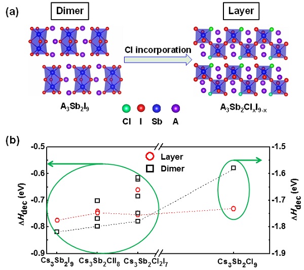 华科周印华&吉大张立军团队合作JACS: 锑基层状钙钛矿材料的制备及其在非铅钙钛矿太阳能电池中的应用