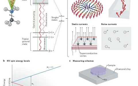 材料前沿最新综述精选(2018年1月第3周)