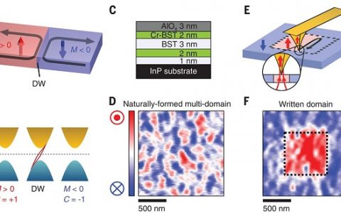 Science/Nature盘点: 十二月材料领域重大进展