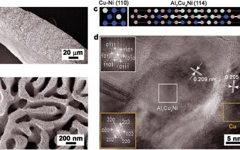 吉大Adv. Funct. Mater.: Al7Cu4Ni@Cu4Ni核壳结构纳米晶用于高效催化析氢反应