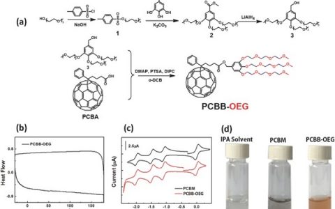 Adv. Energy Mater.: 高性能平面钙钛矿太阳能电池两步法连续沉积的新策略