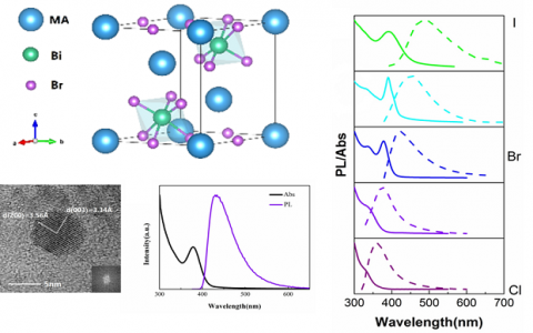 专题报道:华科团队在非铅钙钛矿蓝光量子点发光材料取得系列进展