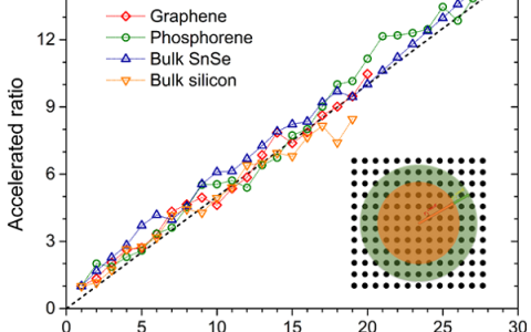 npj Computational Materials: 快速准确预测晶格热导率的“小技巧”