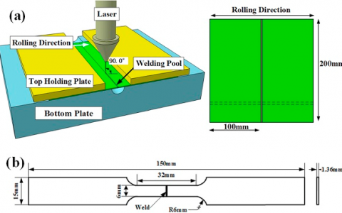Mater. Sci. Eng. A:QP980激光焊接接头组织转变与变形行为研究