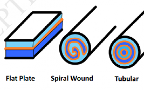 材料前沿最新综述精选(2018年2月第2周)
