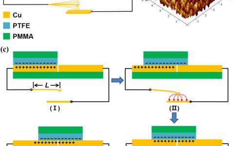 河南大学 Nano Energy: 自驱动静电振动开关用于摩擦纳米发电机的输出能量管理
