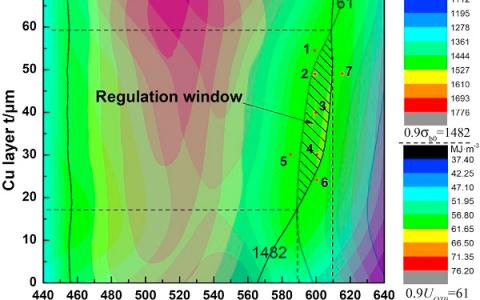 Mater. Sci. Eng. A:T-250马氏体钢激光焊接高强韧性接头的工艺设计