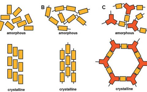 Angew. Chem. Int. Ed.:高温合成有机晶体框架的最新成果