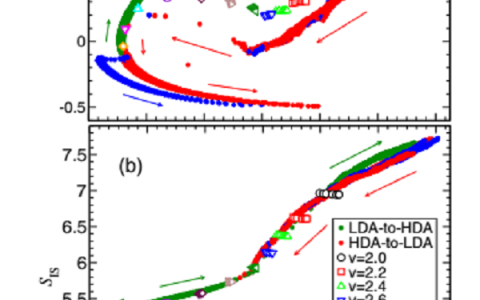 Phys.Rev.Lett.: 含有液相和玻璃多态的类水单原子模型的势能面反常特征