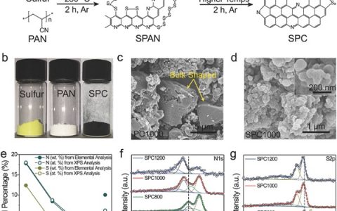 北理工吴锋&陈人杰Adv. Energy Mater.:具有超长循环寿命、可大规模制备的钠离子电池碳负极材料