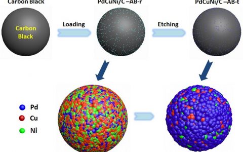 北理工Adv. Funct. Mater.:原子协同效应有助于增强氧还原反应