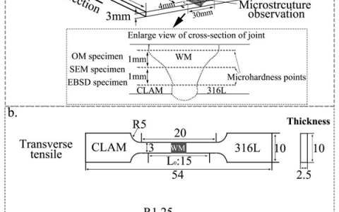 北科Mater. Sci. Eng.,A: 低活化铁素体-马氏体钢与316L不锈钢焊后热处理过程中的异种焊接接头组织演变研究