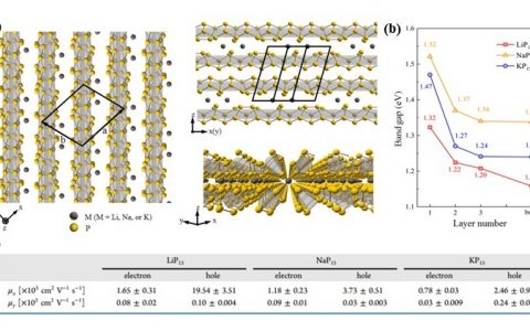新型准一维各向异性的层状材料:碱金属过磷化物MP15(M=Li, Na, K)