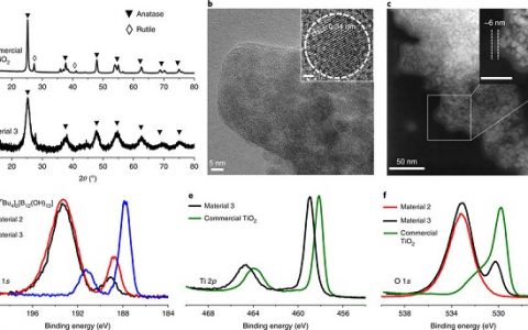 加州大学伯克利分校Nat. Mater.:用于混合金属氧化物的分子交联法