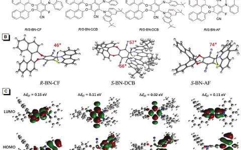 Adv. Funct. Mater.:聚集诱导发光(AIE)材料应用于高效率的圆偏振电致发光