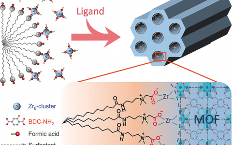 华东理工Angew. Chem. Int. Ed.:以表面活性剂为模板水相中制备介孔Zr基MOFs
