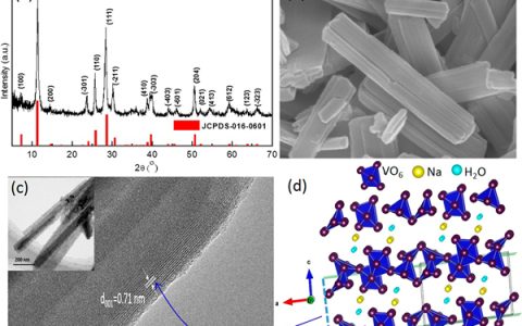 全南国立大学Nano Lett. :水系二次锌离子电池的Na2V6O16•3H2O负极材料具有高稳定性和能量