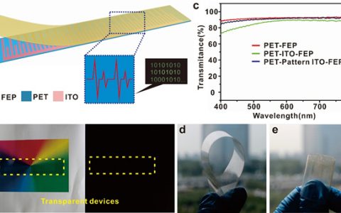 中科院纳米能源所 Adv. Sci.: 基于摩擦电的自驱动透明密码