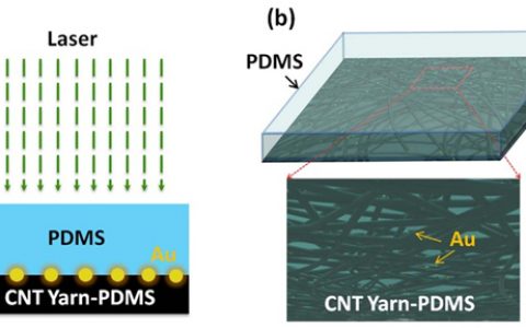 华科Nano Energy:基于多层碳纳米管结构的高转化效率光致超声换能器及应用