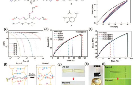 佐治亚理工学院王中林院士Adv. Mater.: 具有自修复功能的柔性摩擦纳米发电机