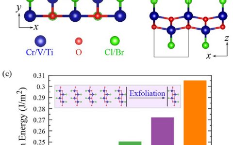 北航孙志梅团队JACS:一种获得高居里温度二维本征铁磁半导体的新途径