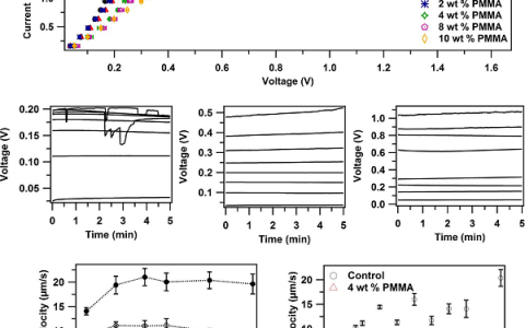 Sci.Adv.:在粘弹性液体电解质中稳定电化学界面