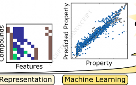 Acta Mater.:借助机器学习模型实现硬磁相的组成优化