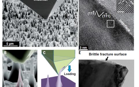 Science发表中国学者颠覆传统的发现:金刚石不再是钢铁直男,是可以弹性变形的软妹子!