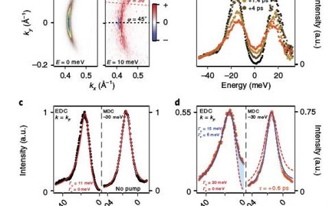 Nat. Mater.:相位相干超快速淬灭实现在铜酸盐中超导电性的破坏