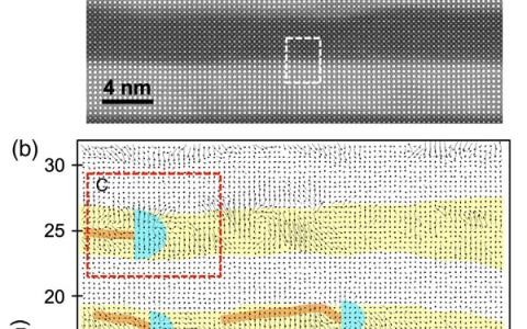 PRL::PbTiO3/SrTiO3多层膜中不同偶极构型的拓扑缺陷研究
