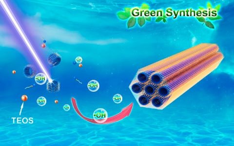 吉林大学JACS:自由基路线绿色合成高度有序介孔硅材料