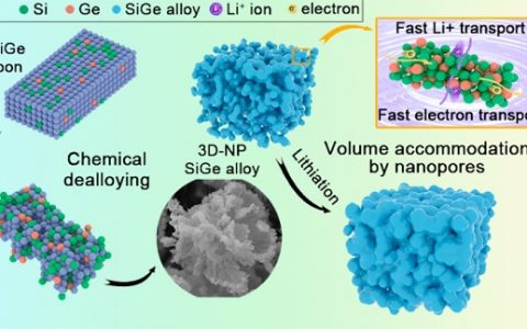 离子电池前沿研究成果精选【第6期】