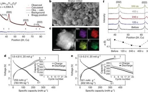 加州大学伯克利分校Nature:锂过量的正极材料中可逆的Mn2+/ Mn4+双氧化还原