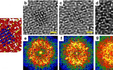 Nat.Commun:铁基非晶合金中大塑性起源和多尺度效应