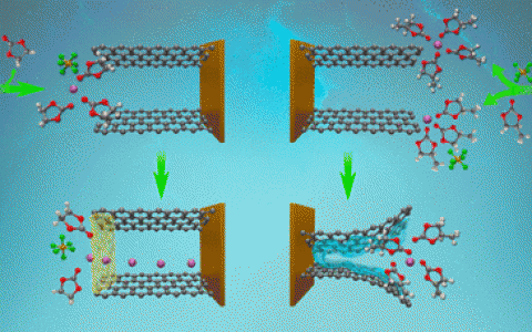 Acc. Chem. Res.:解密锂离子电池中碳酸丙烯酯(PC)和碳酸乙烯酯(EC)的差异