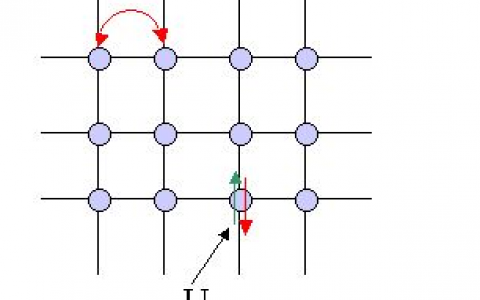 计算物理到底是一个怎样的专业