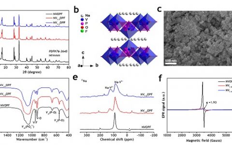 华东师范大学J. Mater. Chem. A:电子顺磁共振技术揭示聚阴离子型正极材料的充放电机制