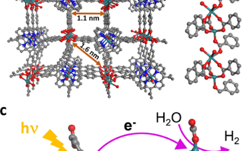 JACS:光诱导MOF配体向Ru2次级构建单元注射电子实现可见光驱动析氢