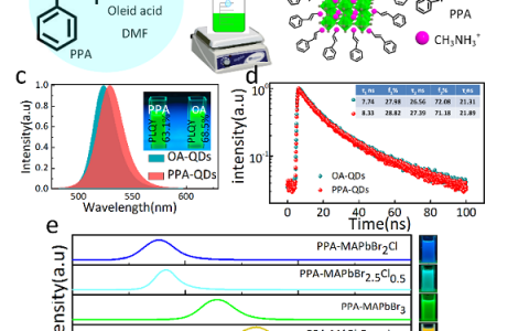 西安交大吴朝新组Angew. Chem. Int. Ed.:共轭配体增强钙钛矿量子点之间的载流子传输及其高效率发光二极管