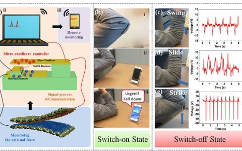 Nano energy:应用于穿戴式人体姿态监测的全纤维压电-摩擦复合纳米发电机