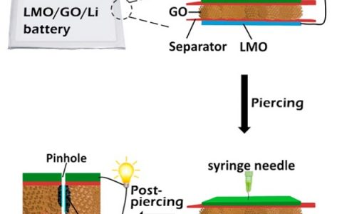 北京理工大学曲良体Nano Energy:一种智能,防刺穿和消除锂枝晶的锂金属电池