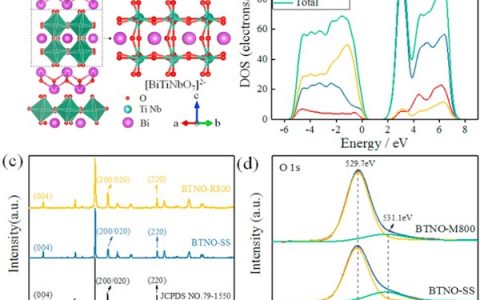 中国科学技术大学Nano energy:铁电Bi3TiNbO9纳米片上实现选择性光催化分解水产氢或产氧