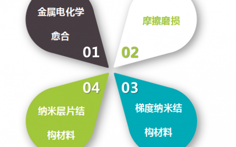 11篇Science,四国院士,这位少有的中国本土培养博士生做到了世界顶尖!