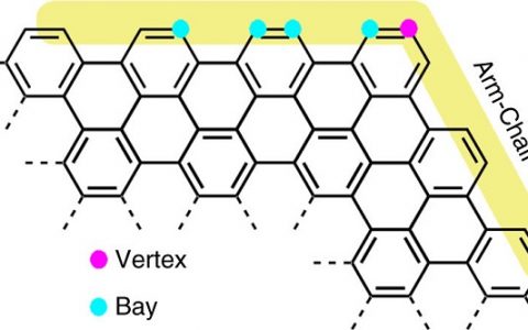 厦门大学Nature子刊:纳米石墨烯作为缺电子核心构筑给受体体系