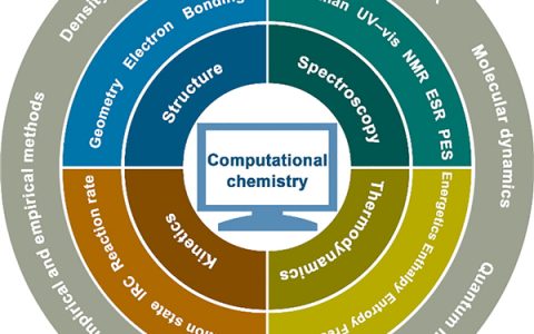 清华张强Materials Today综述: 理论与实验在锂硫电池中结合应用的现状及未来展望