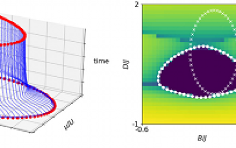 Phys. Rev. Lett.:用于检测相变的判别式合作网络