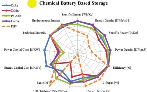 材料前沿最新综述精选(2018年5月第3周)